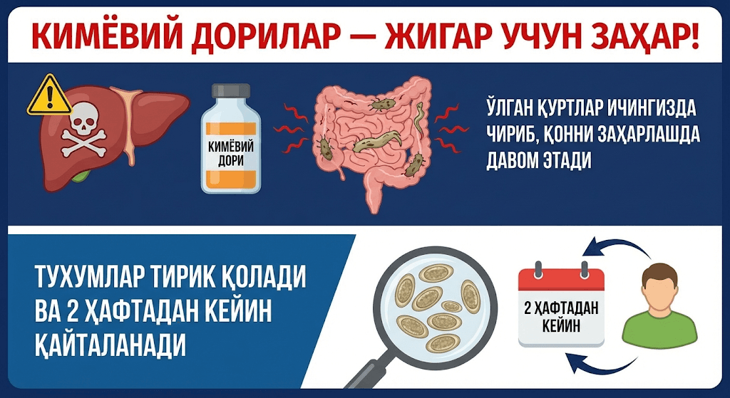 Кимёвий дориларнинг зиёни